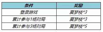 王者荣耀收集夏梦枝活动介绍 收集夏梦枝活动介绍