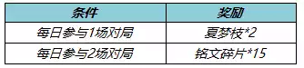 王者荣耀收集夏梦枝活动介绍 收集夏梦枝活动介绍