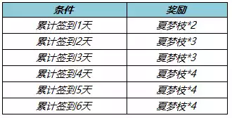 王者荣耀收集夏梦枝活动介绍 收集夏梦枝活动介绍