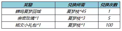 王者荣耀收集夏梦枝活动介绍 收集夏梦枝活动介绍