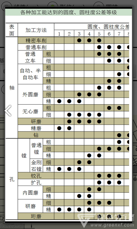 机械公差