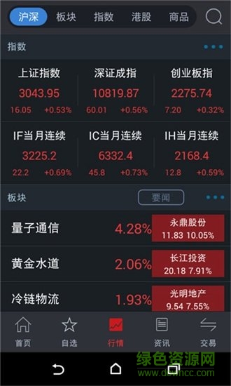 新时代大智慧app
