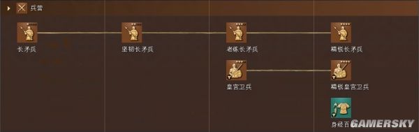 帝国时代4中国文明资料详细介绍